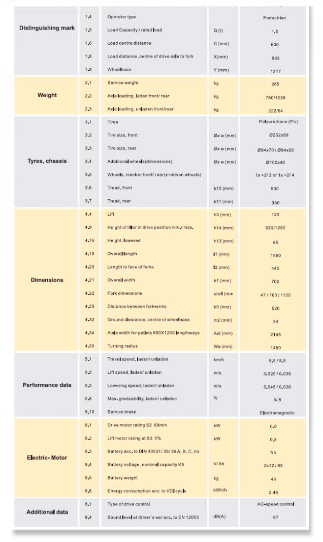 Pallet Truck PT15E Heavy Duty Electric 540mm x 1150mm 1500KG