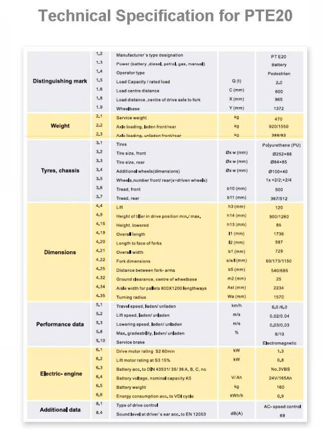 Pallet Truck PT E20 Electric 540mm x 1150mm 2000KG